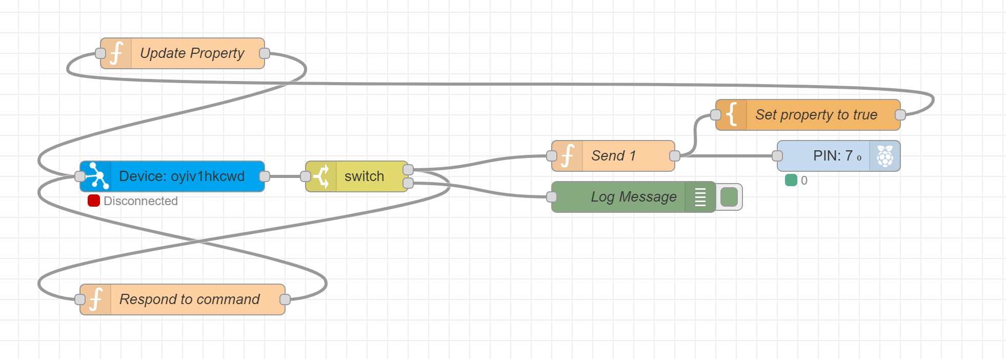 Screenshot of the Node-Red flow