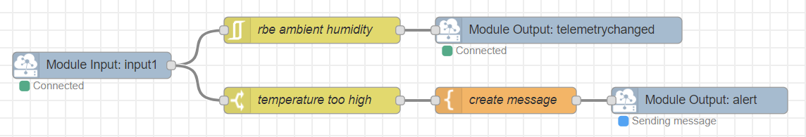 A sample flow