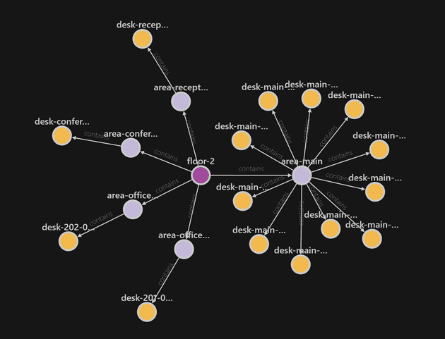 Extended graph