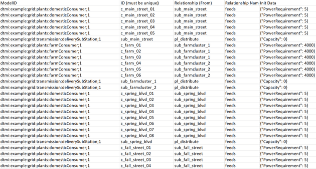 Excel twins