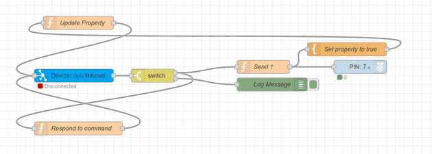 Screenshot of the Node-Red flow